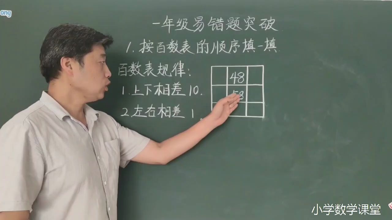 一年级数学:百数表如何填写不出错?学会规律很重要.哔哩哔哩bilibili