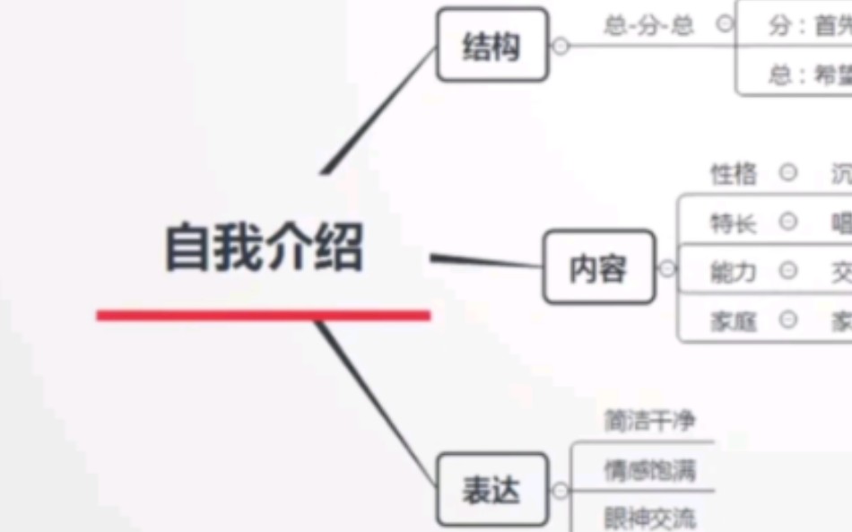 1分钟自我介绍哔哩哔哩bilibili