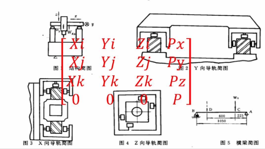 高精度机构设计,XYZ三轴机构精度分析和气浮导轨计算哔哩哔哩bilibili
