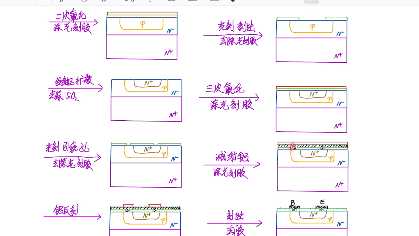 npn晶体管的工艺流程简图哔哩哔哩bilibili