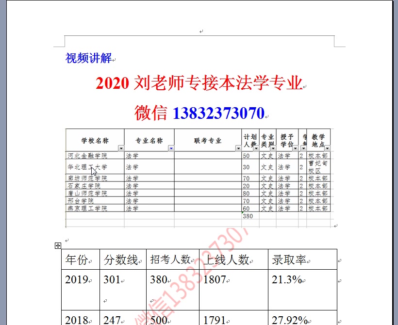 接本达人:河北专接本法学专业都是学什么?跨专业好考吗?好就业吗?哔哩哔哩bilibili