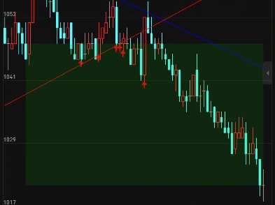 通达信专用 压力支撑线高低划线指标公式代码分享在简介哔哩哔哩bilibili