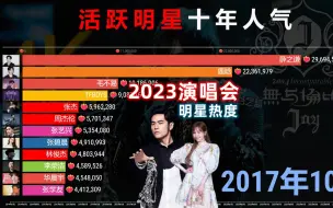 Descargar video: 2023年全明星演唱会，谁人气最高？3分钟看十年演变！