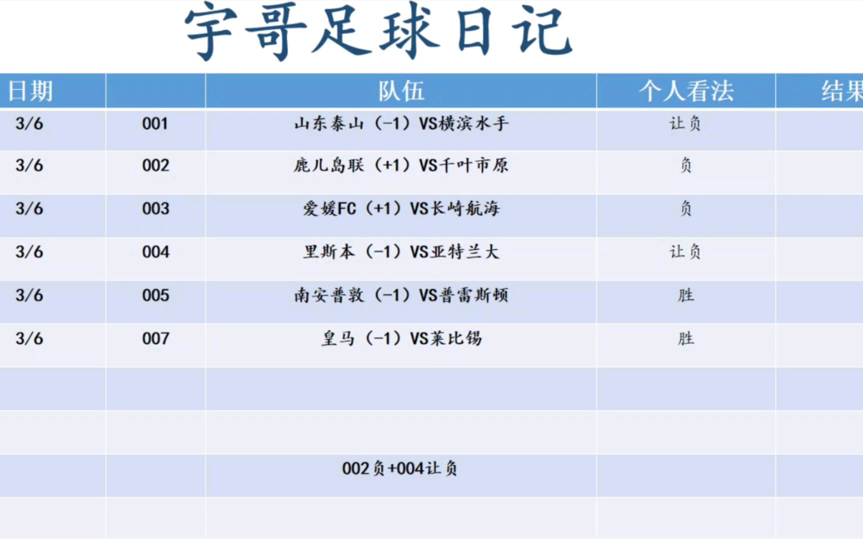 3月6日 竞彩 足球 宇哥全网最稳足球扫盘 足球推荐 足球预测 足球扫盘哔哩哔哩bilibili