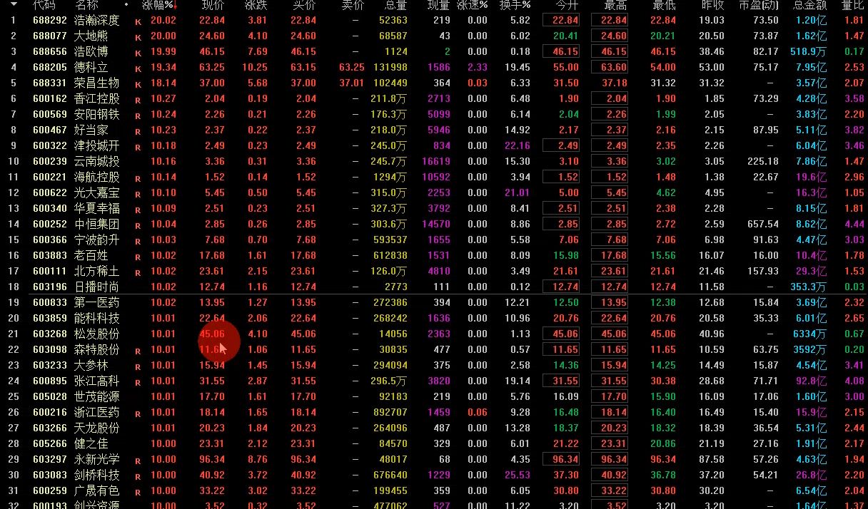 炸了,炸了!中国快递第一龙头顺丰从87元跌至5元,巴菲特联手国家队3500亿资金底部接筹!11月即将拉升,2024年妖王就是它!印度“神股”一天暴涨...