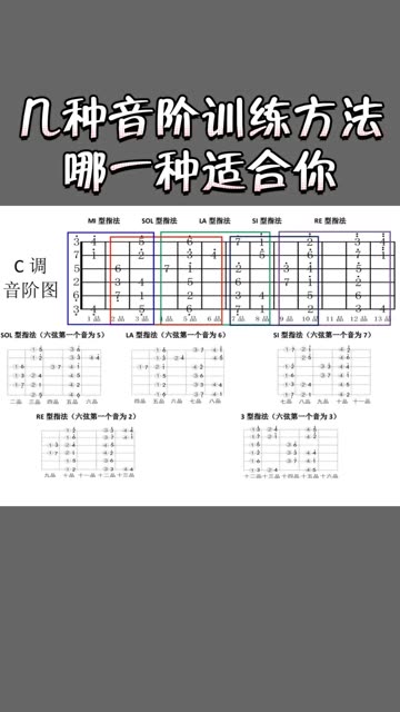 f调吉他音阶图图片