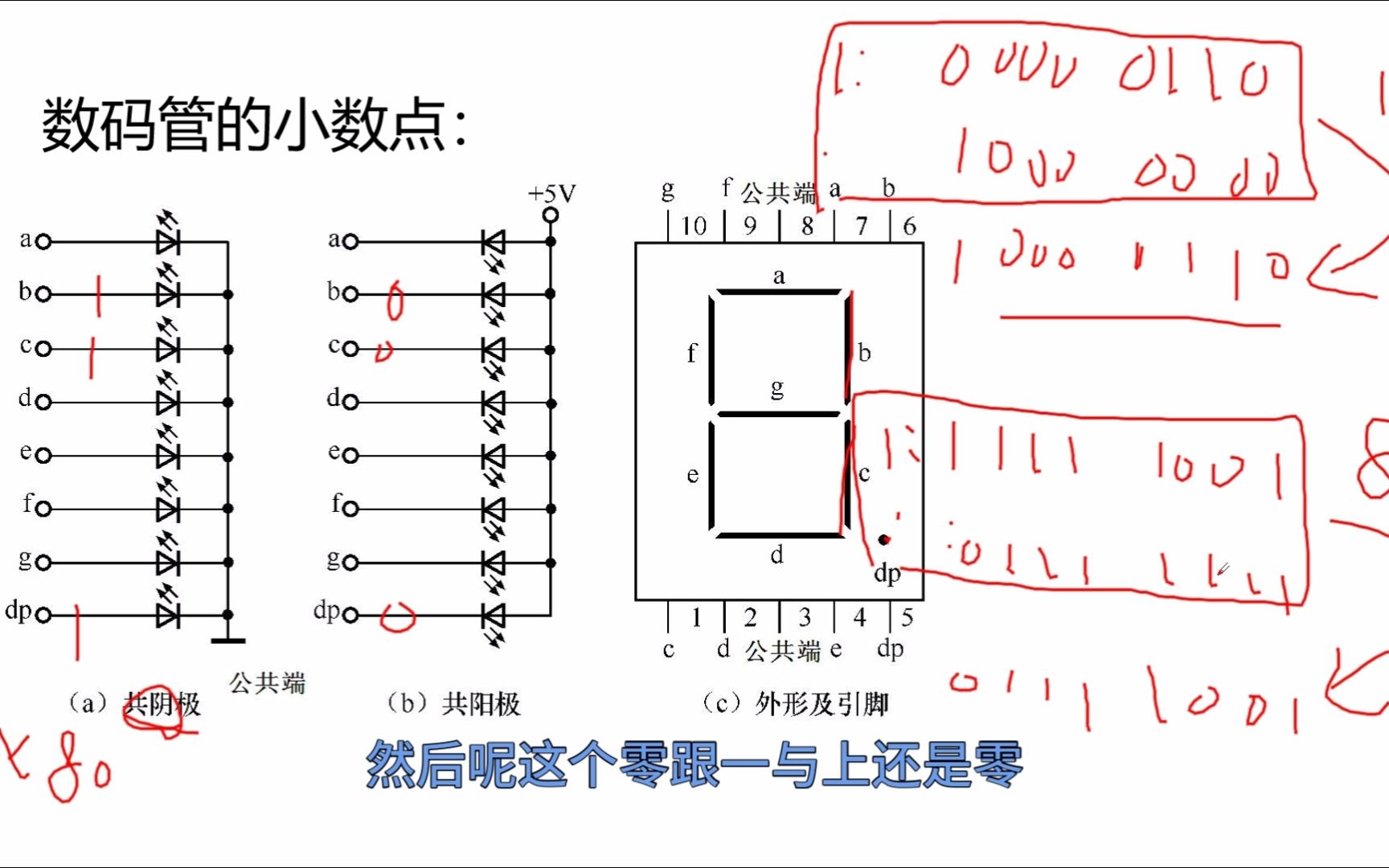 【51单片机】人话说外部中断:数码管测频(1)哔哩哔哩bilibili