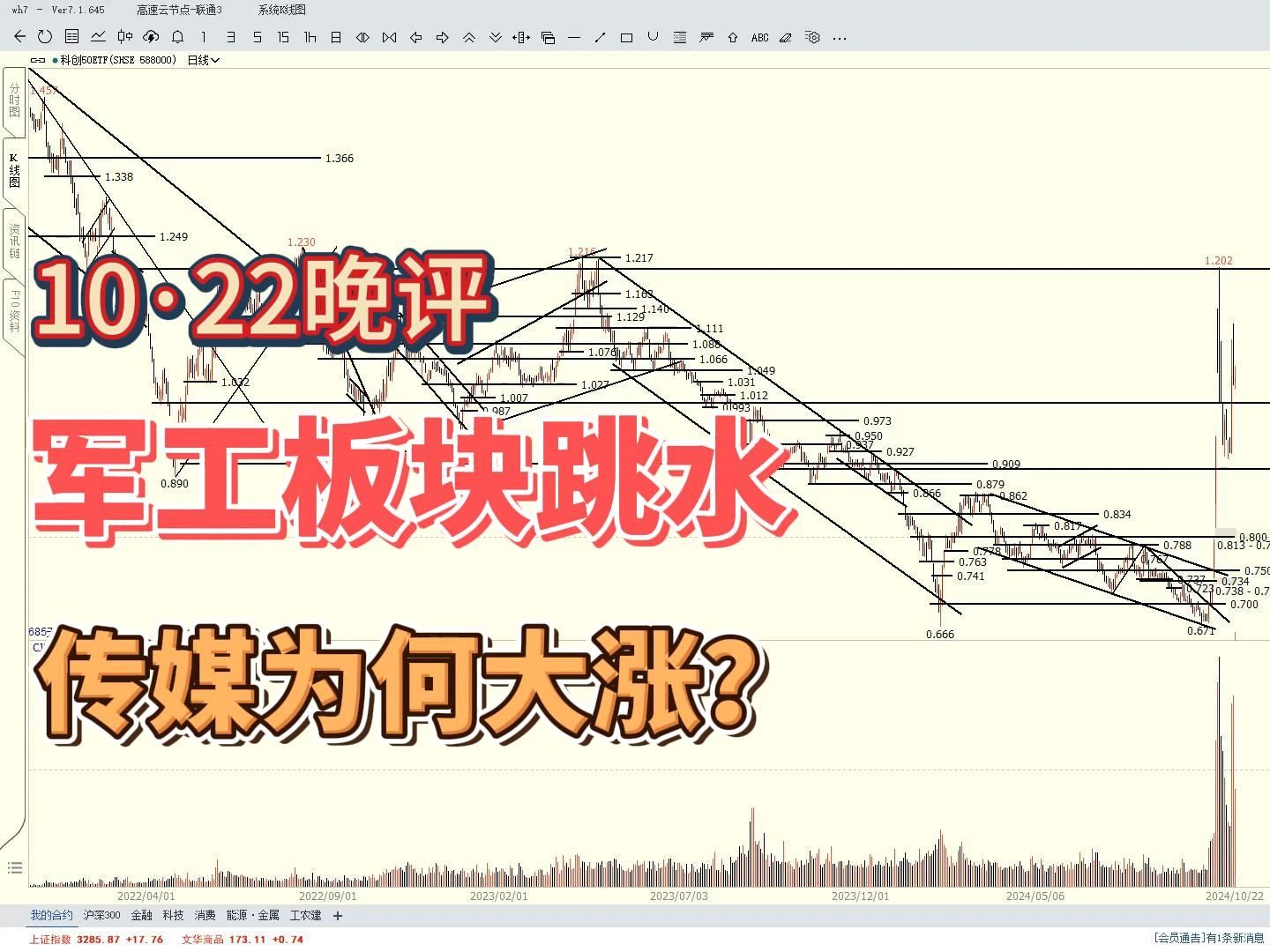 科创板收跌,军工板块跳水,传媒为何大涨?哔哩哔哩bilibili