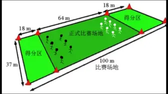 Download Video: 5分钟告诉你极限飞盘是什么