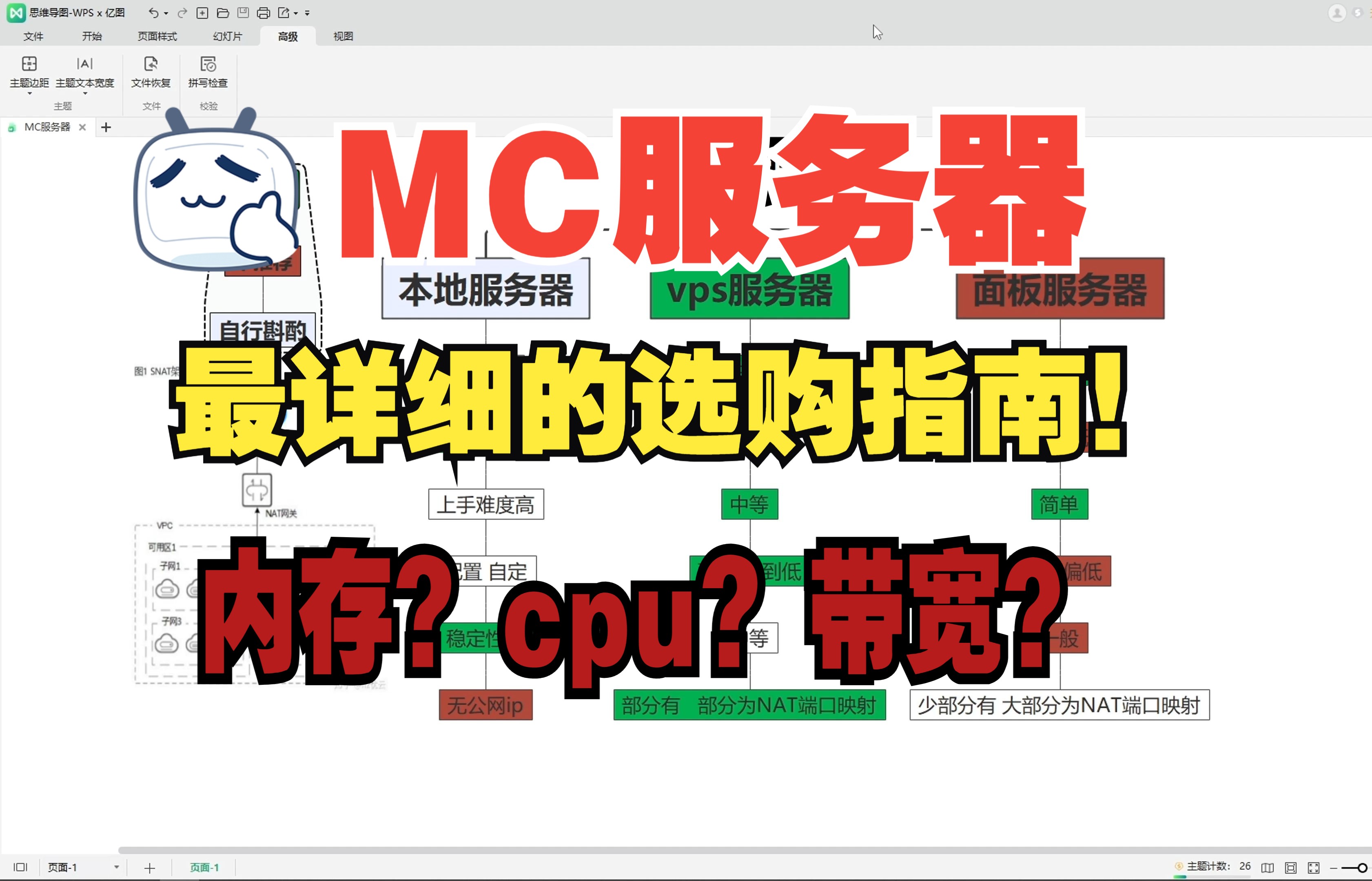 【我的世界】手把手教你怎么选购云服务器vps,内存,cpu,带宽,各种配置,以及白嫖厂商!最详细选购指南!哔哩哔哩bilibili我的世界