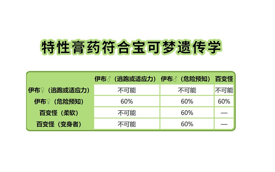 【宝可梦剑盾】观众问答—特性膏药再测试哔哩哔哩bilibili