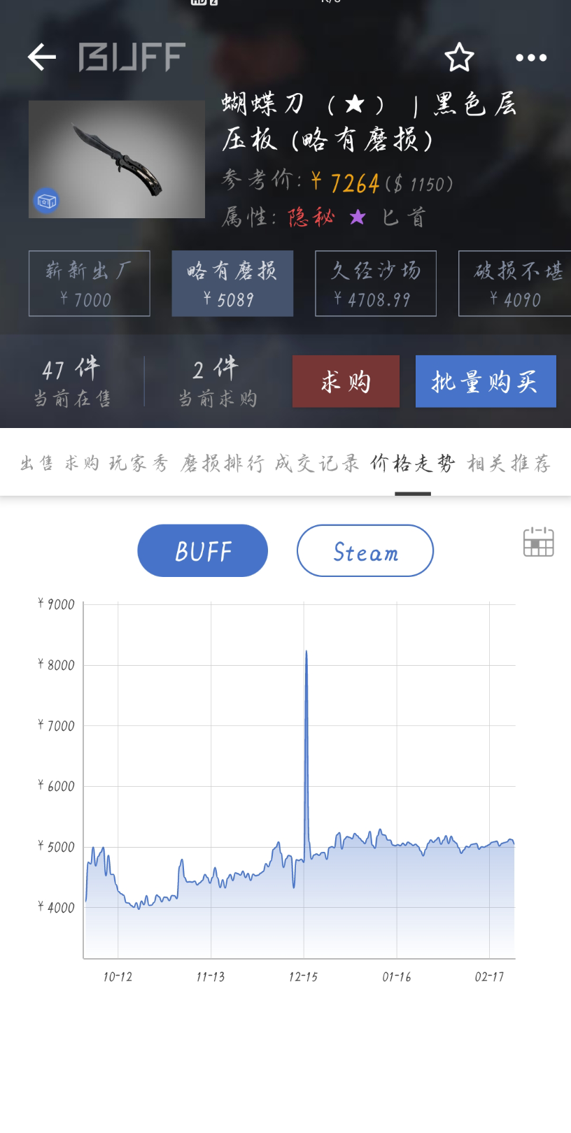 网易buff蝴蝶刀500010000价位6个月价格波动图CSGO