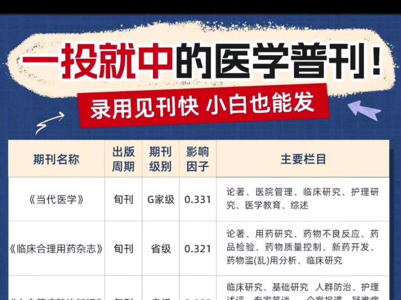 一投就中的医学期刊,医学生毕业论文可用,医护评职称论文发表哔哩哔哩bilibili