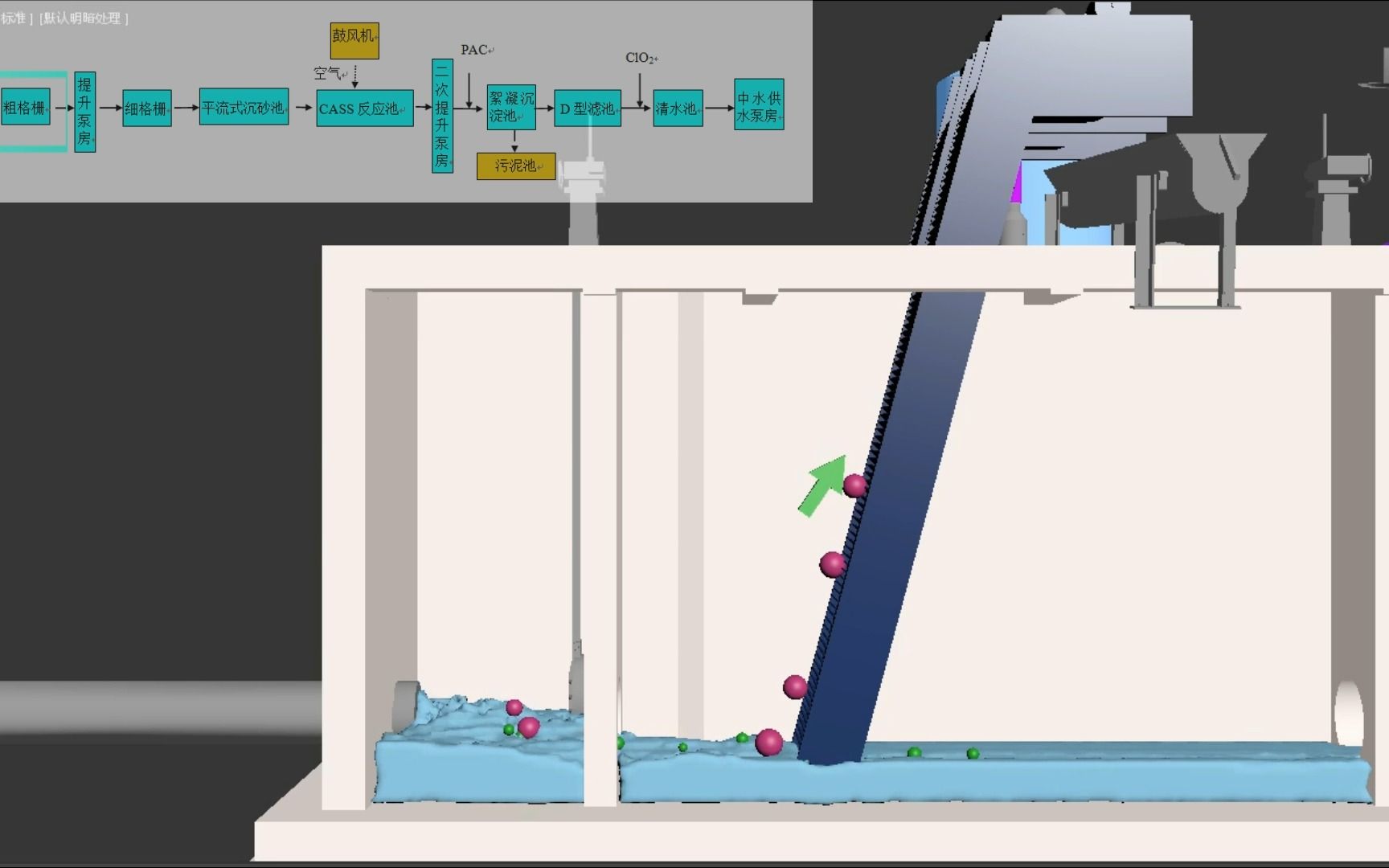 某污水处理厂的工艺流程哔哩哔哩bilibili