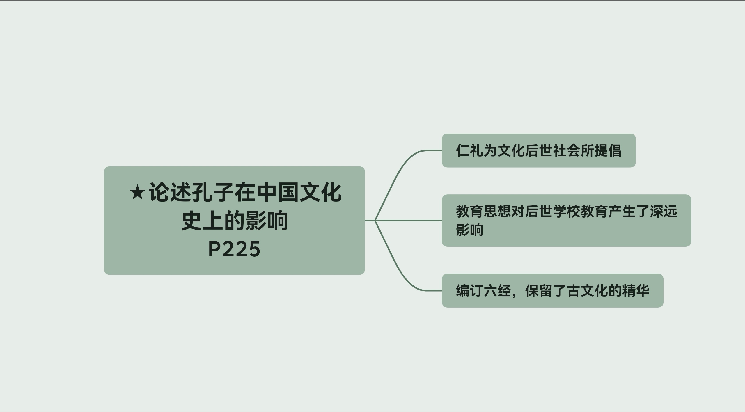 [图]论述孔子在中国文化史上的影响