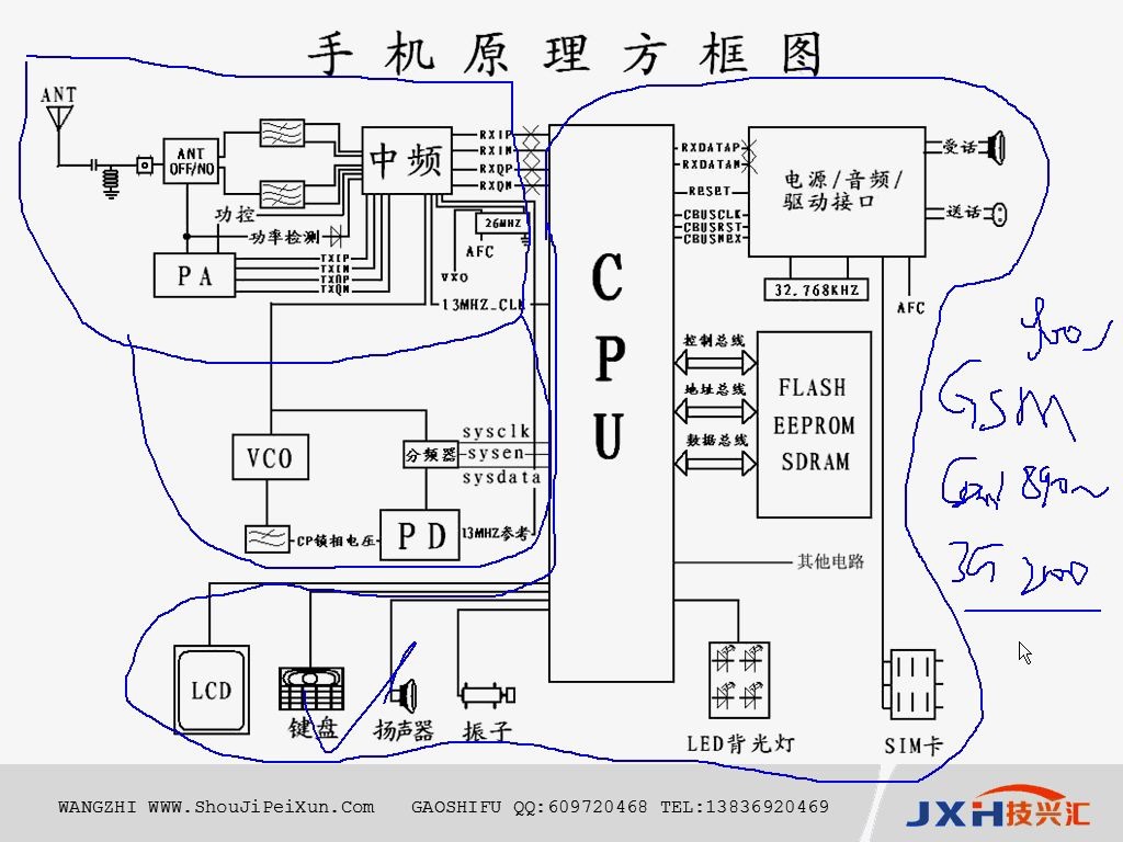 手机整机原理图讲解