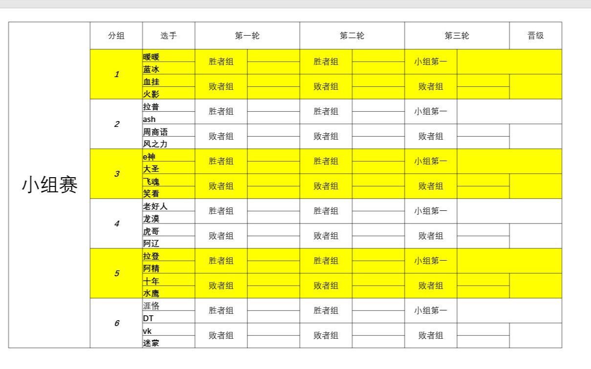 2022DW夏季赛比赛规则及对阵单机游戏热门视频