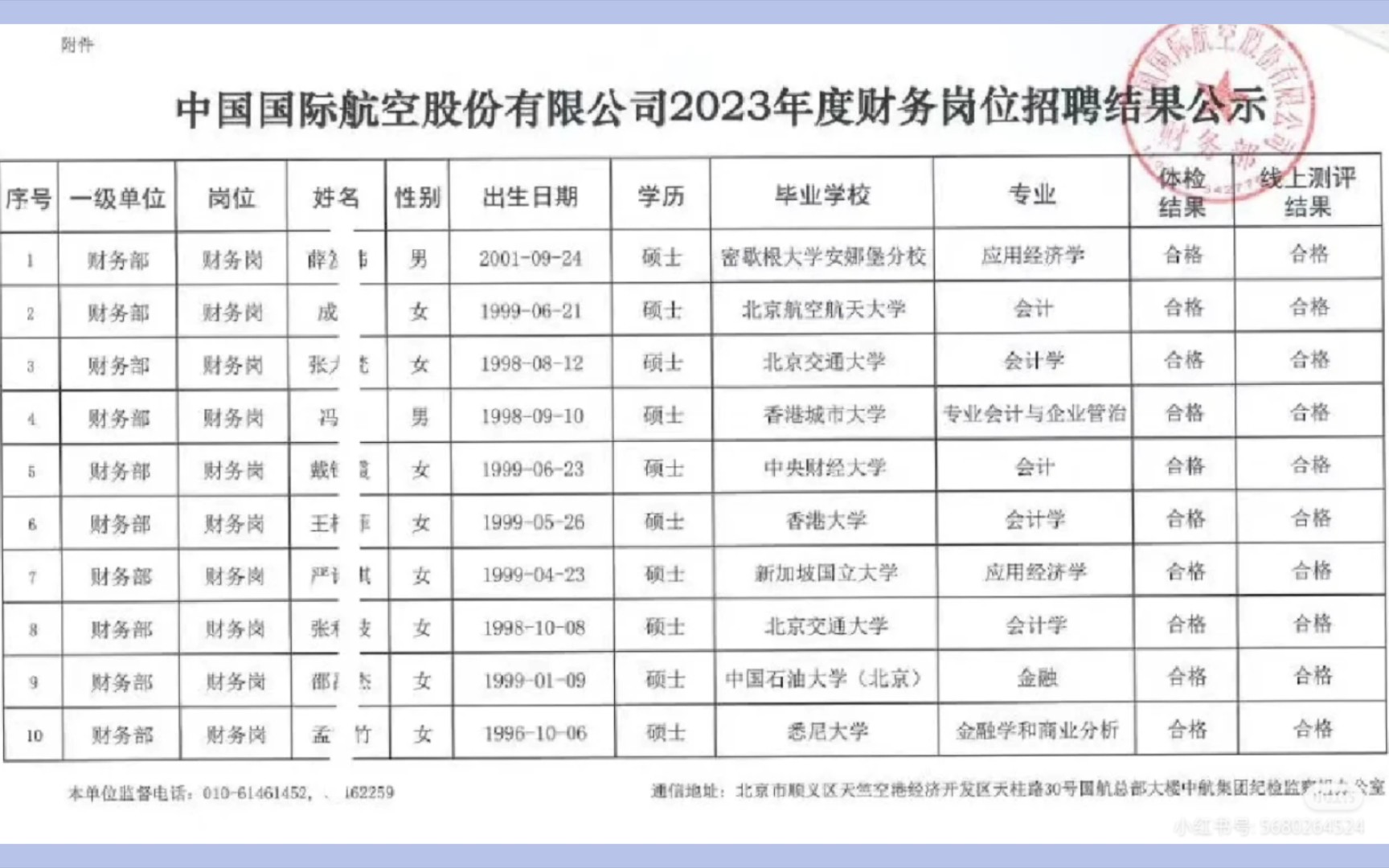 2023年中航集团财务岗位录取名单!哔哩哔哩bilibili