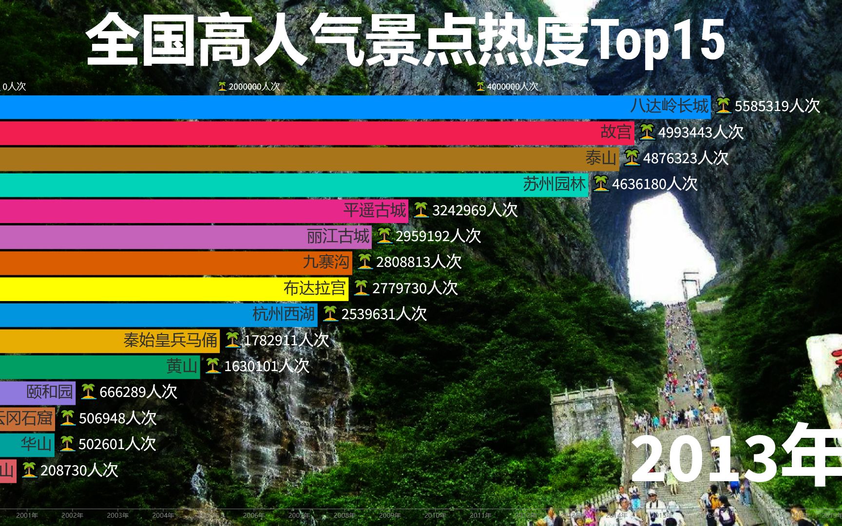 中国最具人气旅游景点Top15,去过5个以上的,都是资深玩家!哔哩哔哩bilibili