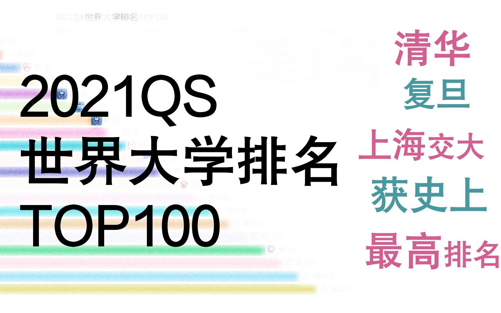 QS世界大学排名|美国霸榜,大陆6所大学上榜,有你的母校吗?哔哩哔哩bilibili