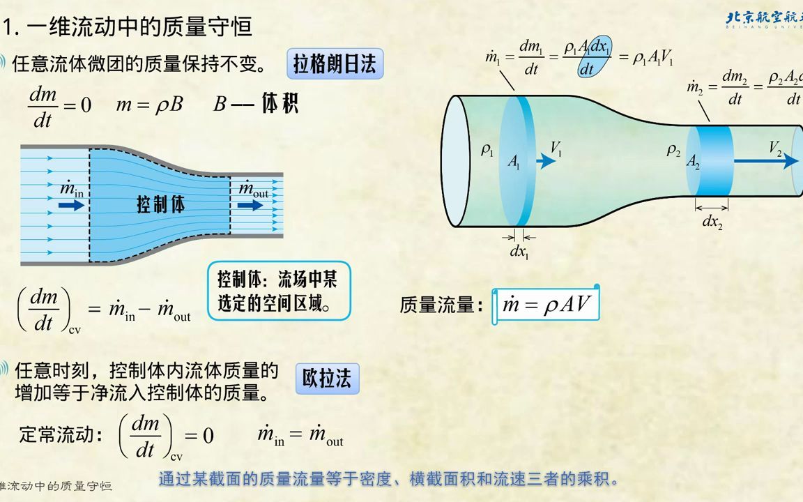 [图]7.流动中的质量守恒