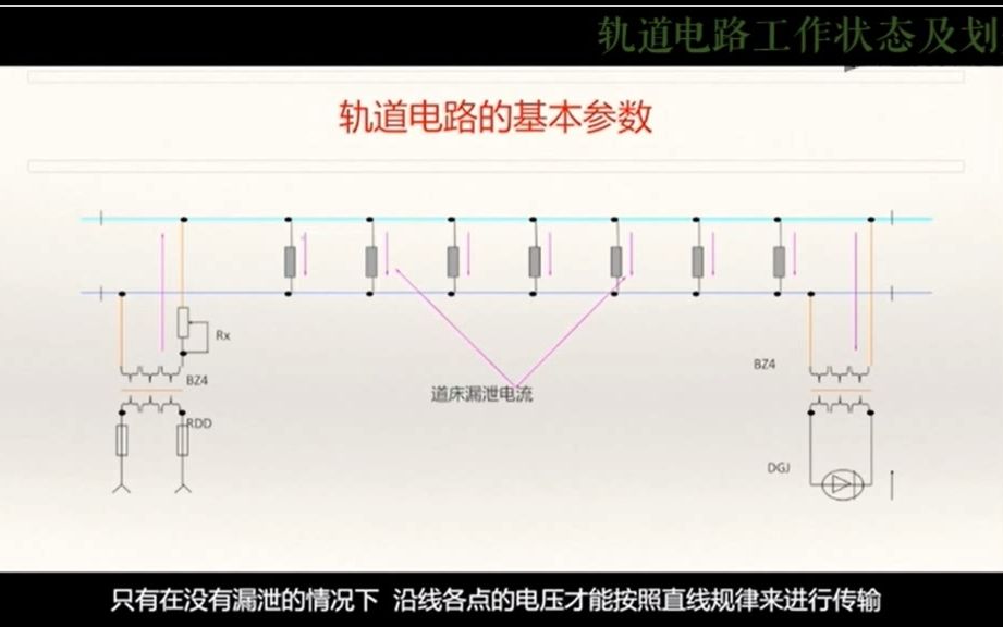 刘利芳:轨道电路工作状态及划分哔哩哔哩bilibili