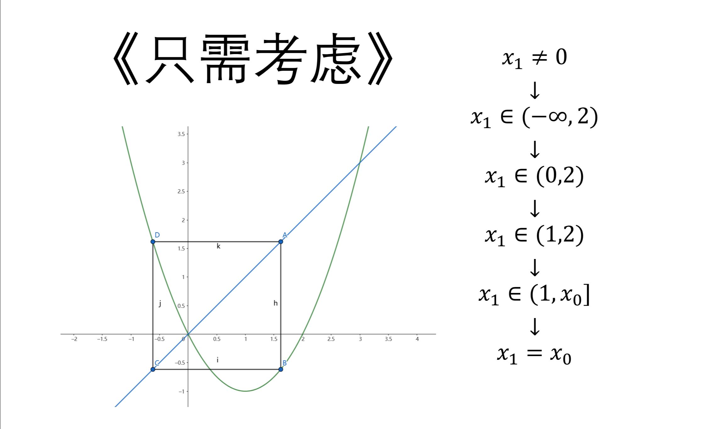 蛛网图+“只需考虑”法【#数列3】哔哩哔哩bilibili