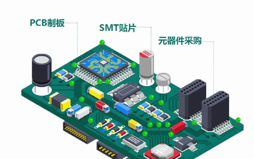 还在找PCBA加工厂家吗?中国排名前十的PCBA加工厂都给你们找好了,还有优惠可领哔哩哔哩bilibili