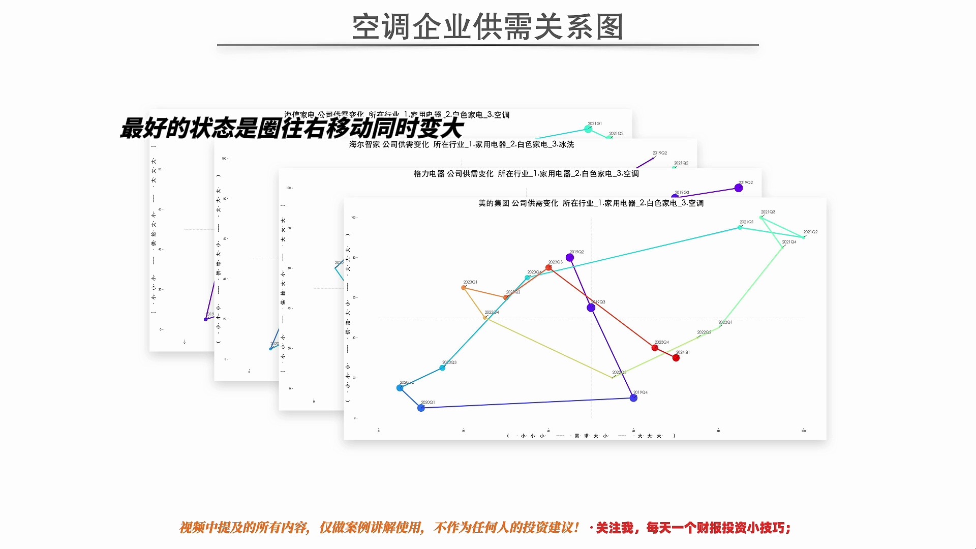 美的格力海尔空调行业见底哔哩哔哩bilibili