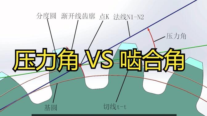 啥是齿轮的压力角和啮合角,它们之间有啥区别,3d动画直观演示