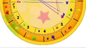 星座运势 21年5月31日星盘分析 月进水瓶座 哔哩哔哩 つロ干杯 Bilibili