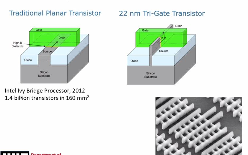 [图]MIT麻省理工学院-电子材料和器件 Electronic Materials and Devices