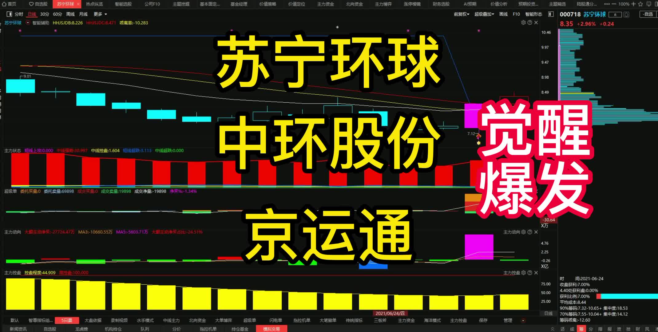 A股:苏宁环球、中环股份、京运通,觉醒爆发哔哩哔哩bilibili