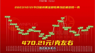 徐州商场黄金卖600多一克,正规商家黄金回收报价460多你一定认为黑,如果徐州有人给你报价500左右你会信吗?#徐州黄金回收实体店 #徐州黄金价格今...