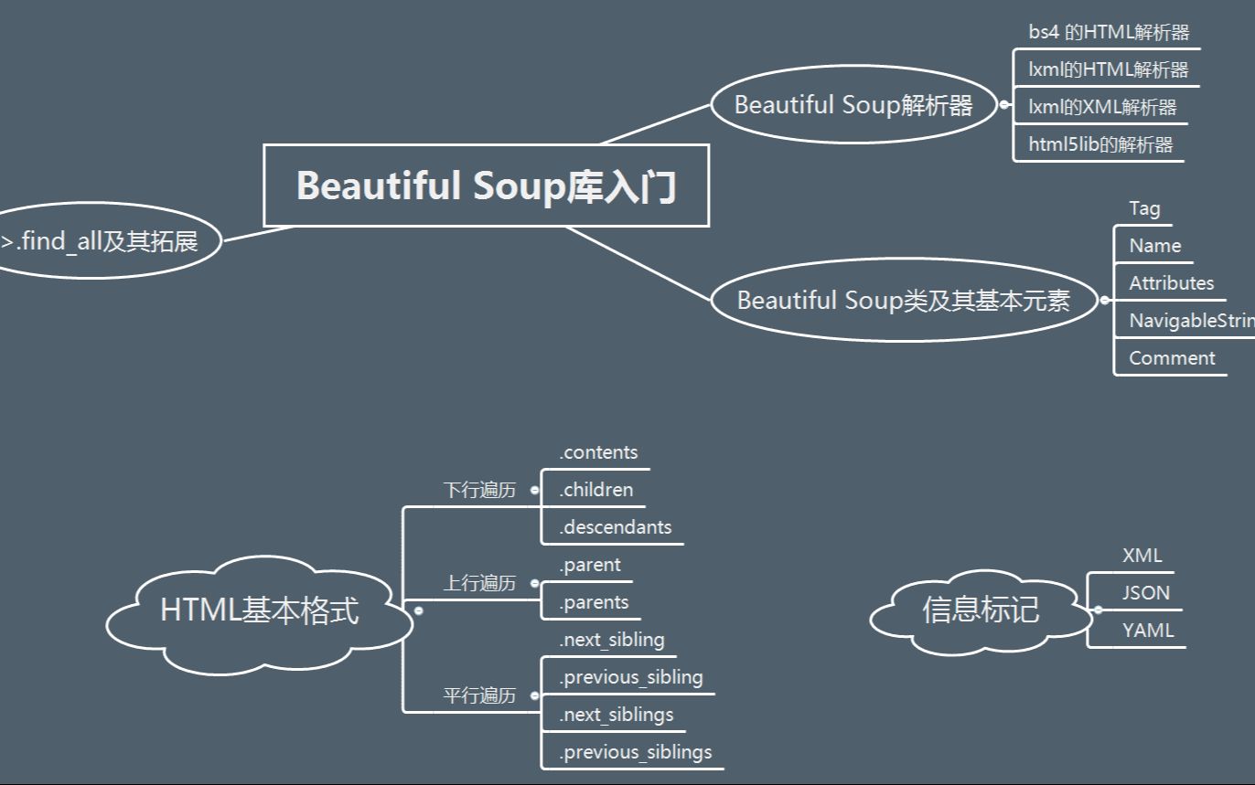 10年經驗的程序員帶你做中關村桌面壁紙智能分類的python爬蟲!