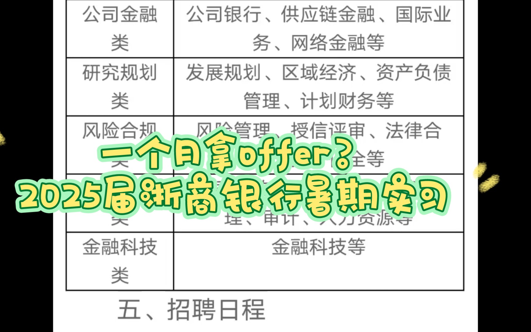 【总行真管培】2025届浙商银行总行暑期实习岗位详细分析,实现实习效用最大化哔哩哔哩bilibili