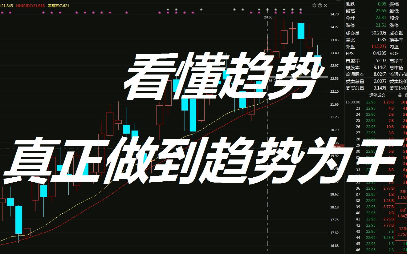 学会看趋势看懂趋势真正做到趋势为王