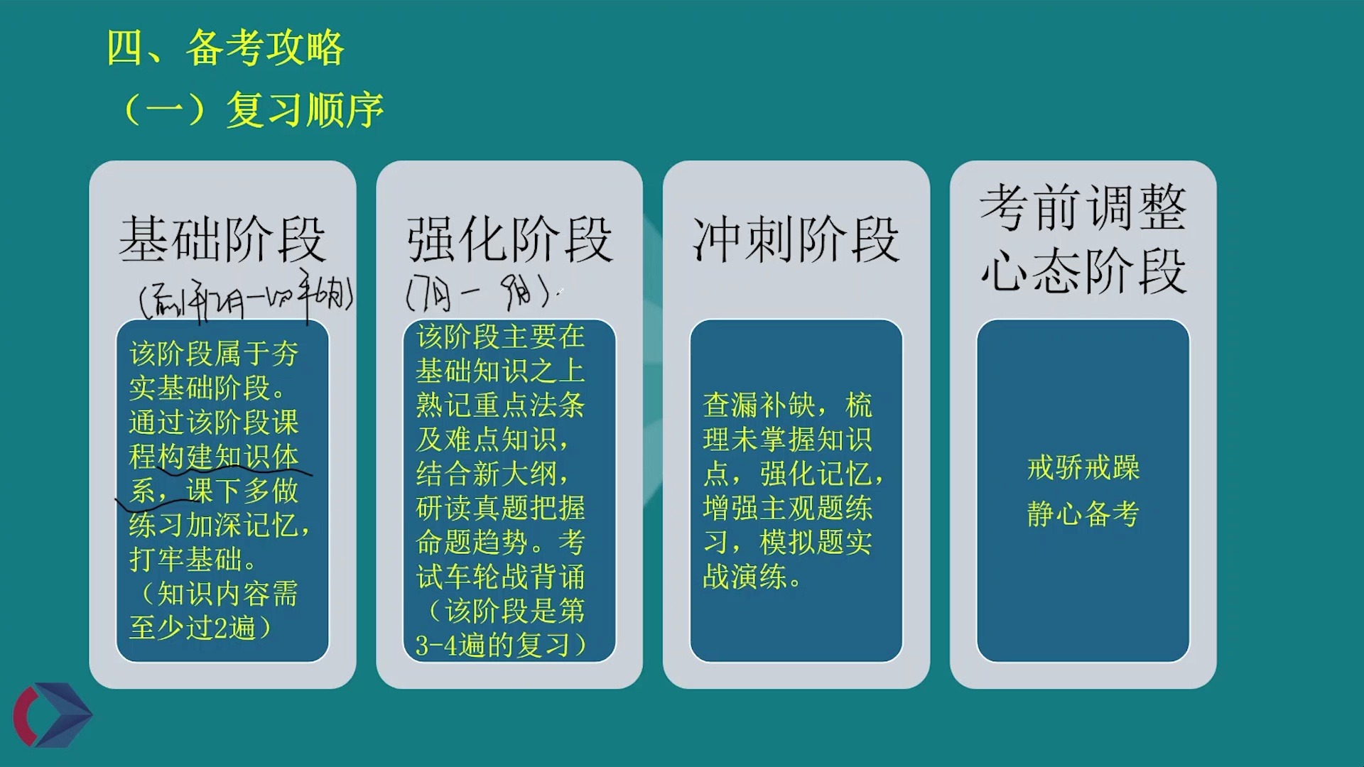 [图]2025考研网课 法硕 非法学 备考指导课 法律硕士研究生 考研 辅导课程