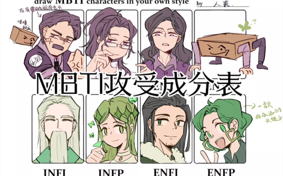 「MBTI」INTP填写的十六人格攻受成分表哔哩哔哩bilibili