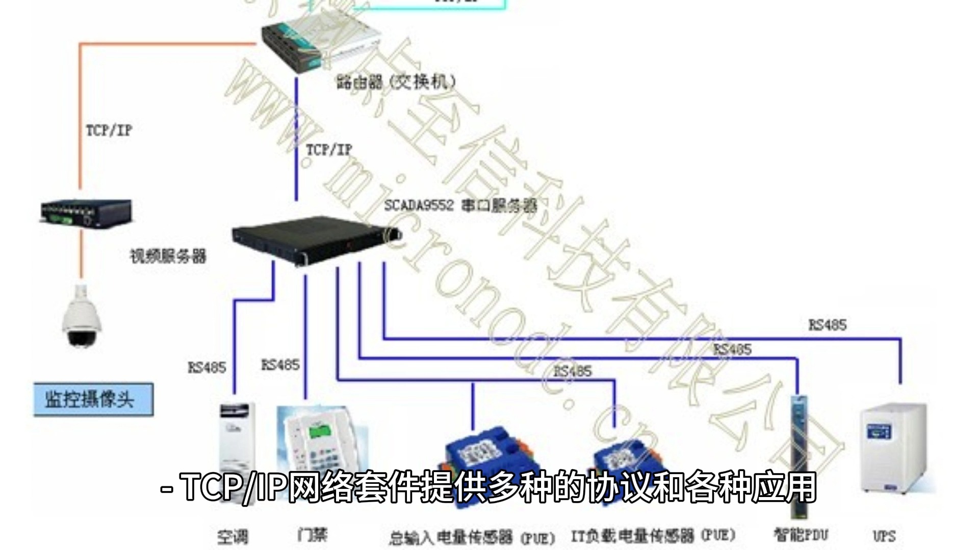 keil编程软件下载keil uvision(5/4/3)下载安装 keil下载一键安装哔哩哔哩bilibili