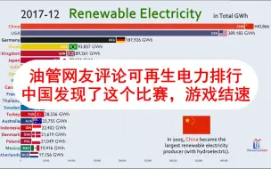 Télécharger la video: 油管网友评论可再生电力排行：中国发现了这个比赛，游戏结速