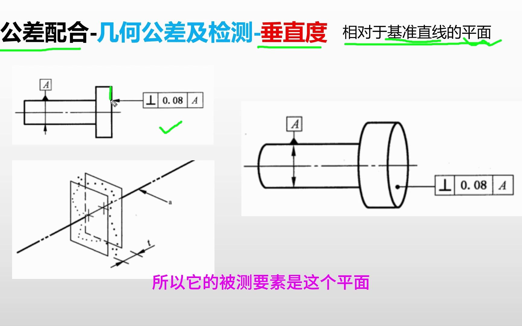 公差配合垂直度(5)相对于基准直线的平面公差哔哩哔哩bilibili