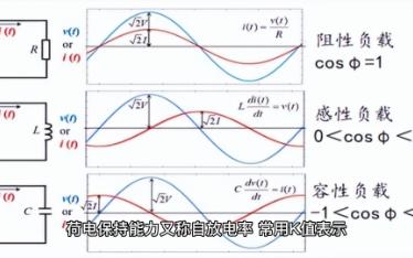 锂离子电池的自放电现象哔哩哔哩bilibili