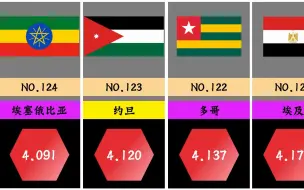 下载视频: 2023年全球幸福指数排行榜，你幸福吗