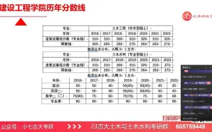 Download Video: 吉林大学|建设工程学院土木考研922材料力学/924工程力学专业课初试规划