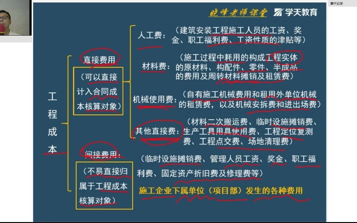 [图]2020年一建经济（周晓峰）精讲课程04