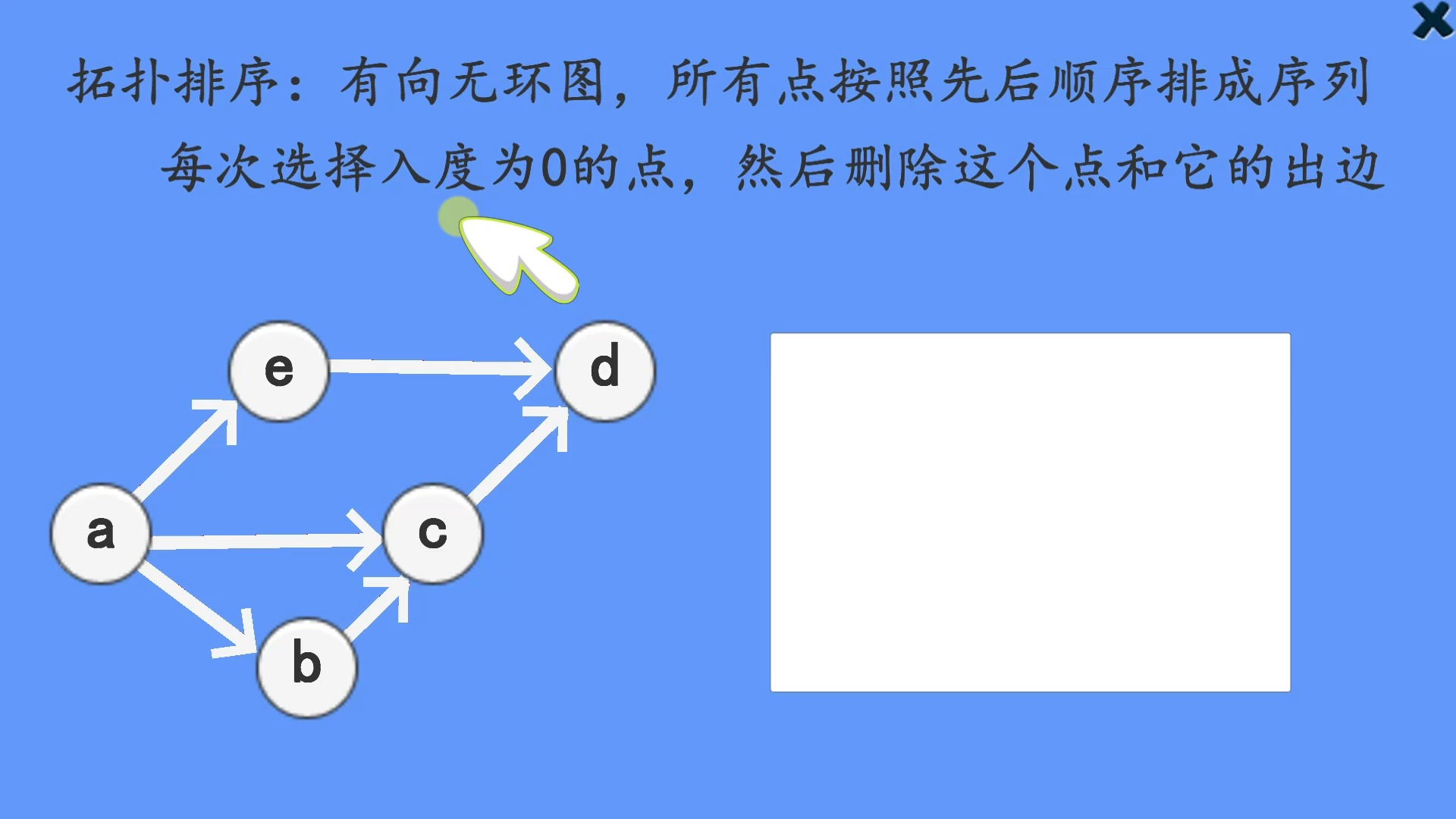 初识拓扑排序哔哩哔哩bilibili