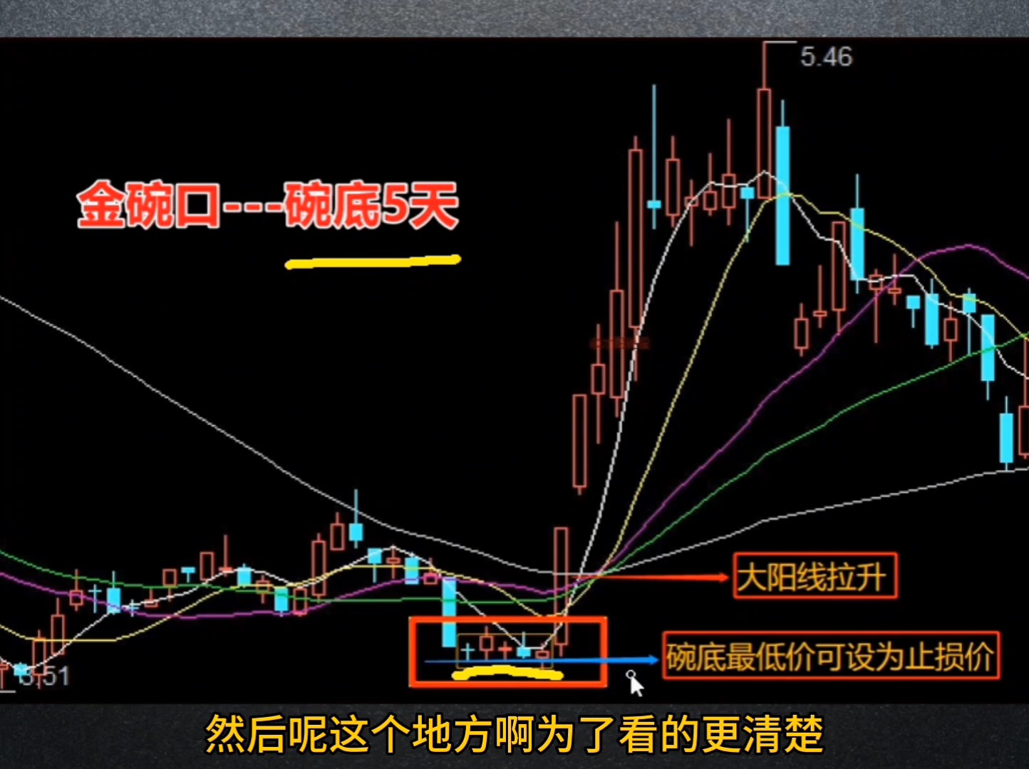 炒股,一旦出现“碗口形态”,耐心捂住2到5天,往往能享受入场就是主升浪的快乐!哔哩哔哩bilibili