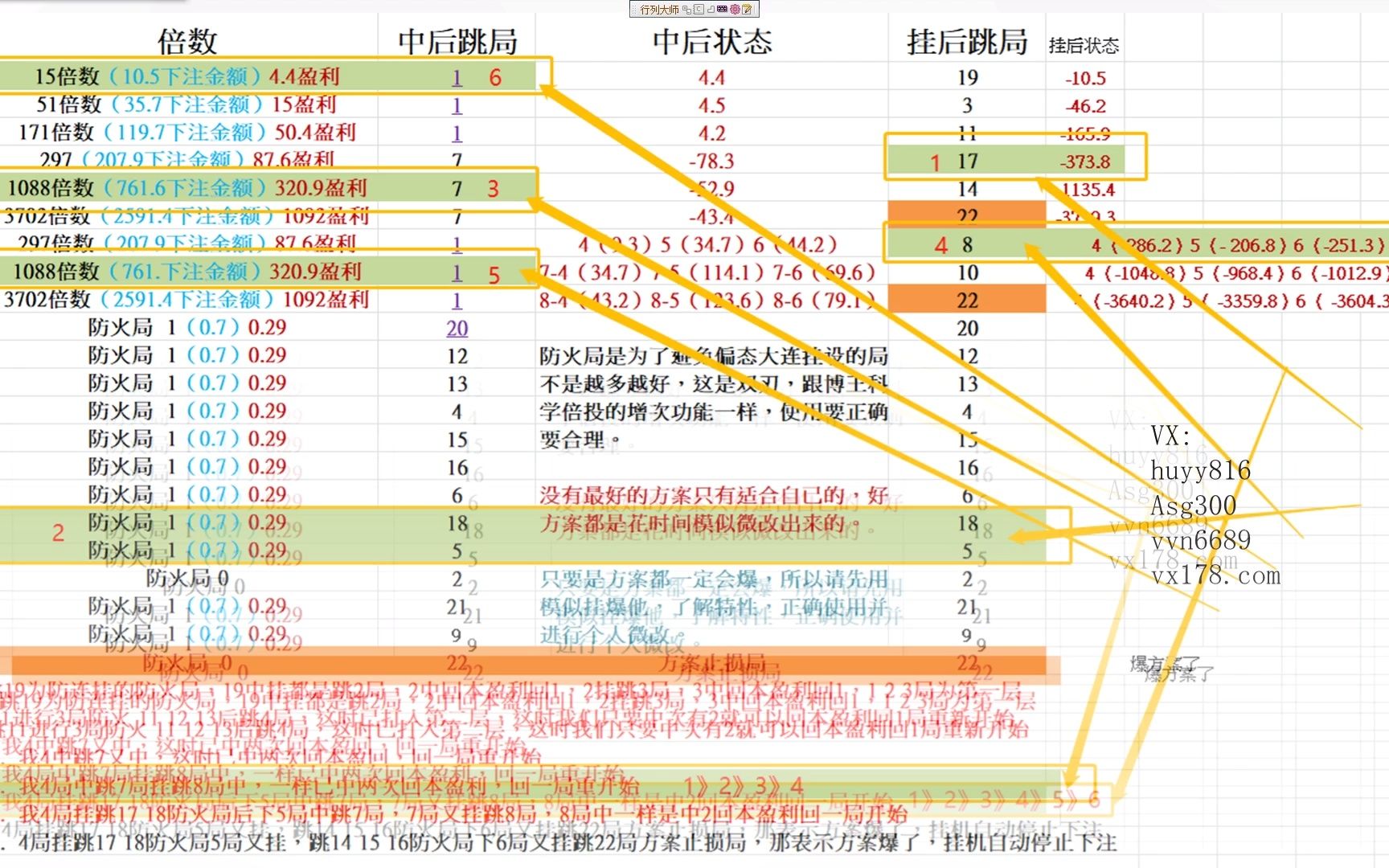 倍投的理论逻辑层进式如何编写哔哩哔哩bilibili