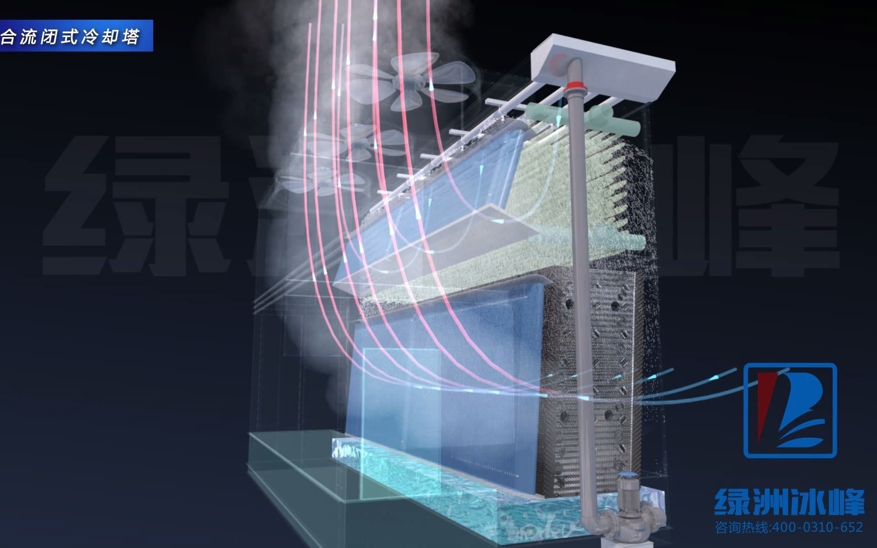 复合流闭式冷却塔哔哩哔哩bilibili